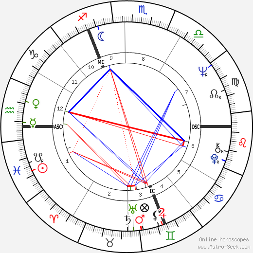 Robert Denvers birth chart, Robert Denvers astro natal horoscope, astrology