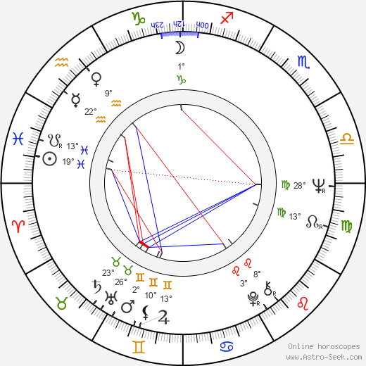 Ron Starr birth chart, biography, wikipedia 2024, 2025