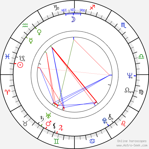 Ron Starr birth chart, Ron Starr astro natal horoscope, astrology