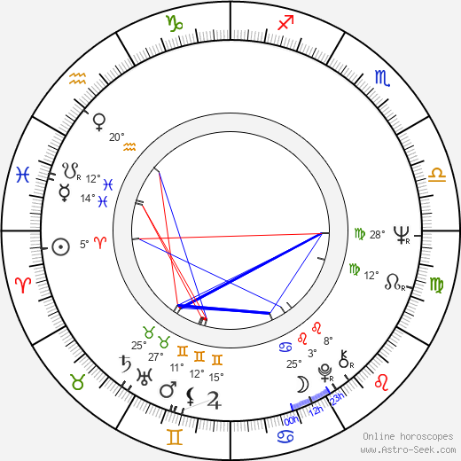 Ronald Bass birth chart, biography, wikipedia 2024, 2025