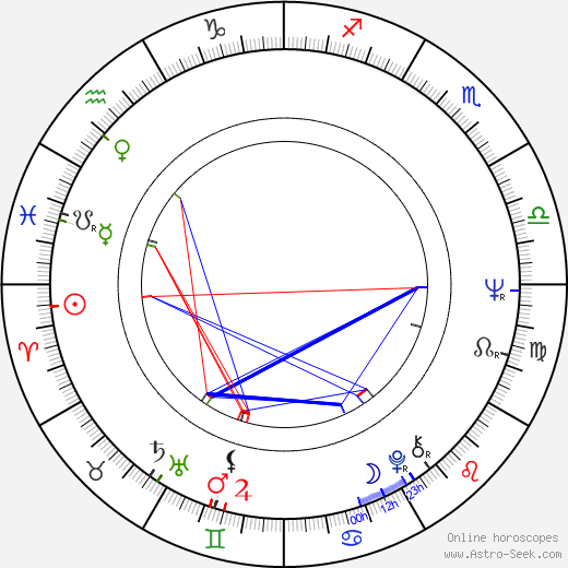 Ronald Bass birth chart, Ronald Bass astro natal horoscope, astrology