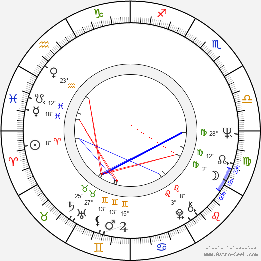 Scott Wilson birth chart, biography, wikipedia 2023, 2024