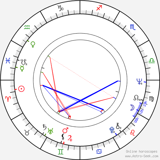 Scott Wilson birth chart, Scott Wilson astro natal horoscope, astrology