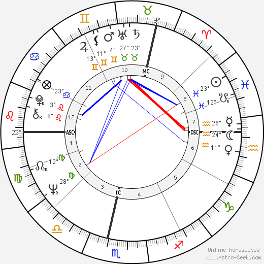 Serge Lutens birth chart, biography, wikipedia 2023, 2024