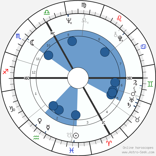 Tammy Faye Bakker Messner wikipedia, horoscope, astrology, instagram