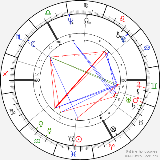 Tammy Faye Bakker Messner birth chart, Tammy Faye Bakker Messner astro natal horoscope, astrology