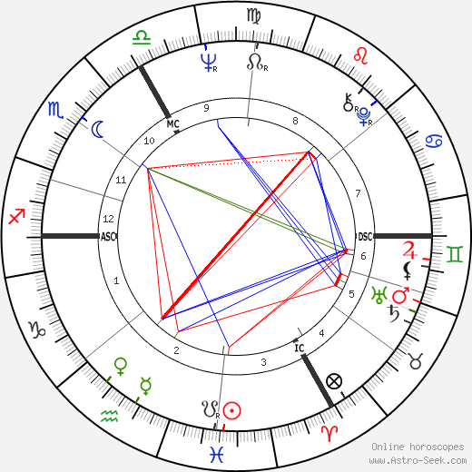 Tammy Faye Bakker Messner, Tammy Faye Bakker Messner Thème Astral