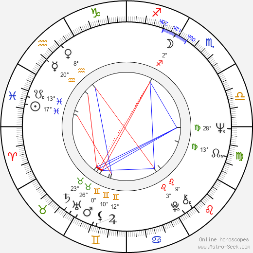 Teresa Velázquez birth chart, biography, wikipedia 2024, 2025