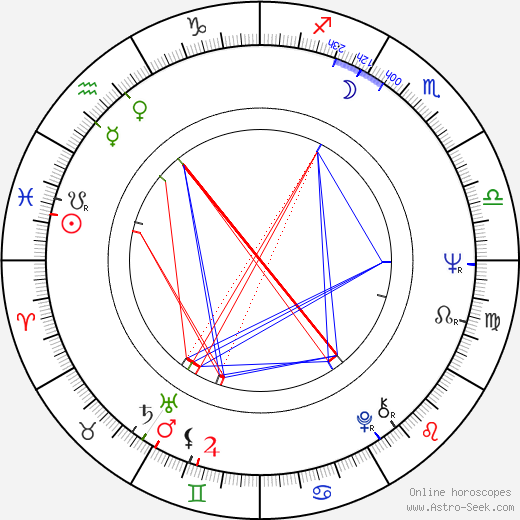 Teresa Velázquez birth chart, Teresa Velázquez astro natal horoscope, astrology