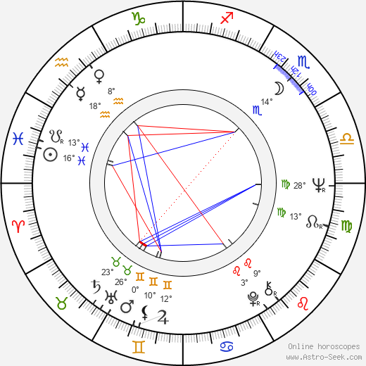 Vladlen Biryukov birth chart, biography, wikipedia 2024, 2025