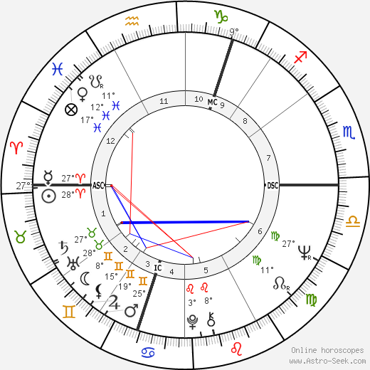 Alan Price birth chart, biography, wikipedia 2024, 2025
