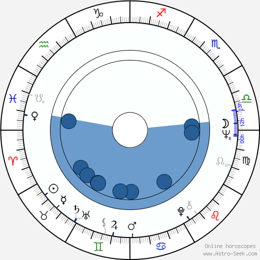 Aleksandar Hrnjakovic horoscope, astrology, sign, zodiac, date of birth, instagram