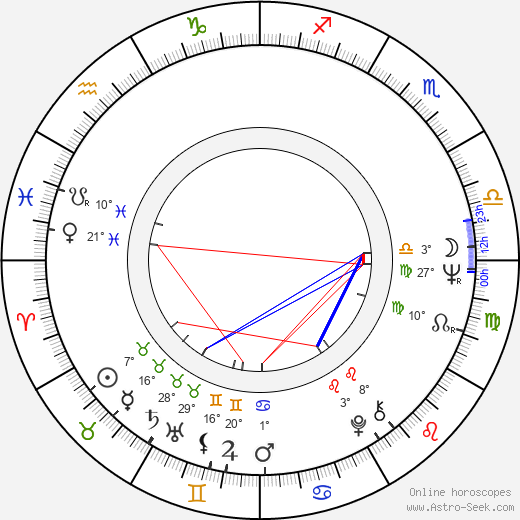 Aleksandar Hrnjakovic birth chart, biography, wikipedia 2024, 2025