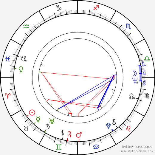 Aleksandar Hrnjakovic birth chart, Aleksandar Hrnjakovic astro natal horoscope, astrology