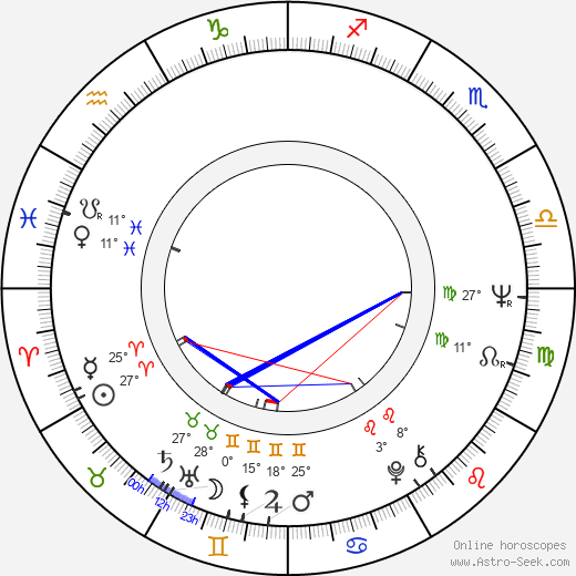 Amin Q. Chaudhri birth chart, biography, wikipedia 2024, 2025
