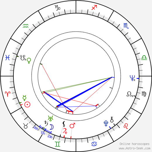 Amin Q. Chaudhri birth chart, Amin Q. Chaudhri astro natal horoscope, astrology
