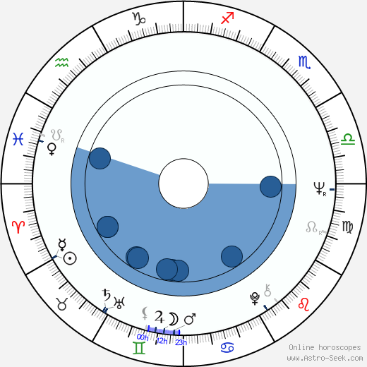 Arto Paasilinna wikipedia, biography, birth chart, instagram Arto Paasilinna wikipedia, horoscope, astrology, instagram