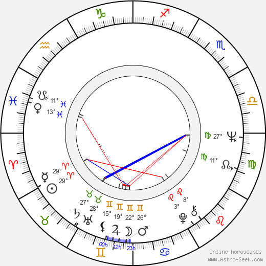 Arto Paasilinna birth chart, biography, wikipedia 2024, 2025