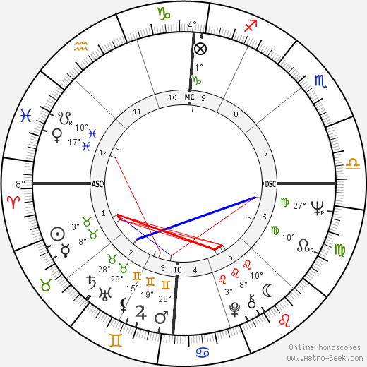 Barbra Streisand birth chart, biography, wikipedia 2023, 2024