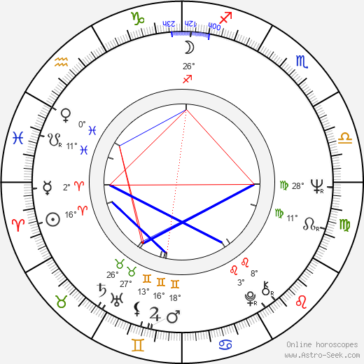 Barry Levinson birth chart, biography, wikipedia 2024, 2025