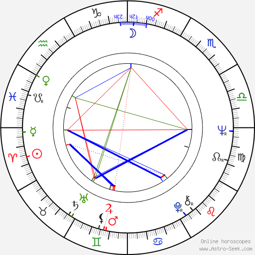 Barry Levinson birth chart, Barry Levinson astro natal horoscope, astrology