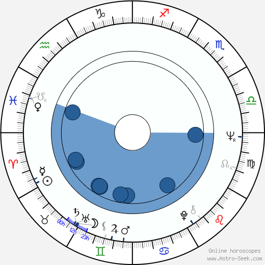 Berthe Granval Oroscopo, astrologia, Segno, zodiac, Data di nascita, instagram