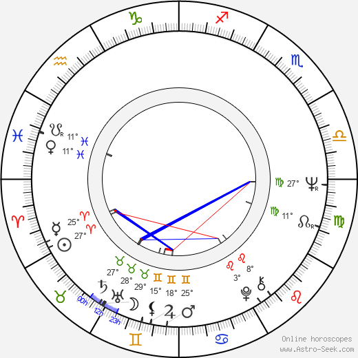 Berthe Granval birth chart, biography, wikipedia 2023, 2024