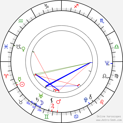 Berthe Granval birth chart, Berthe Granval astro natal horoscope, astrology