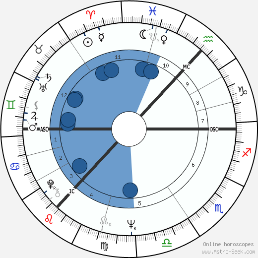 Bill Bryden horoscope, astrology, sign, zodiac, date of birth, instagram