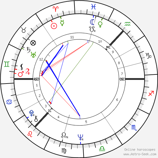 Bill Bryden birth chart, Bill Bryden astro natal horoscope, astrology