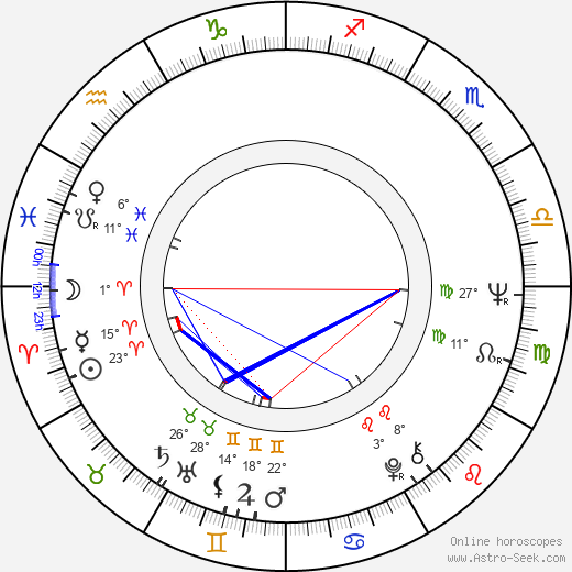 Bill Conti birth chart, biography, wikipedia 2024, 2025