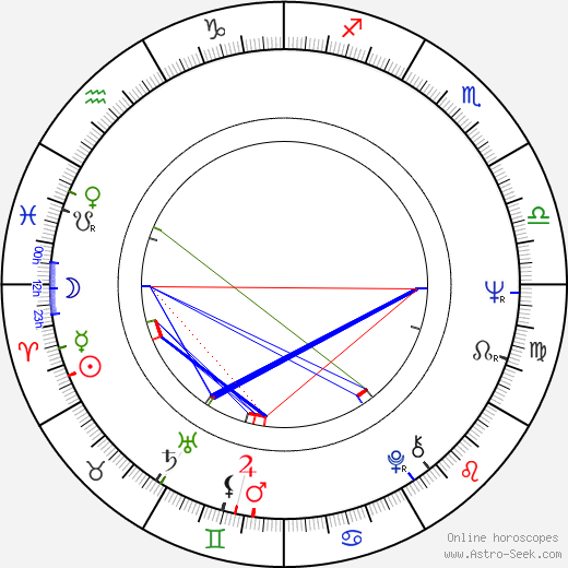 Bill Conti birth chart, Bill Conti astro natal horoscope, astrology