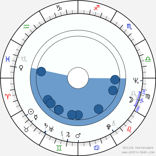 Bobby Rydell wikipedia, biography, birth chart, instagram Bobby Rydell wikipedia, horoscope, astrology, instagram