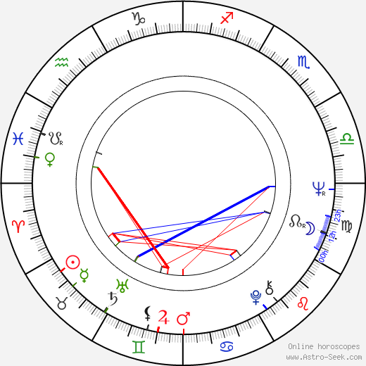 Bobby Rydell birth chart, Bobby Rydell astro natal horoscope, astrology