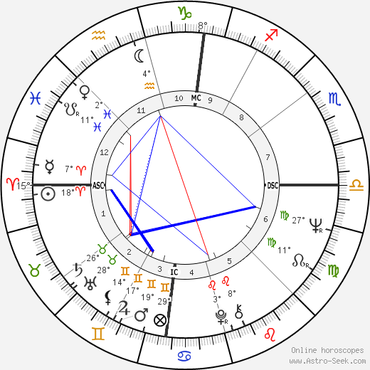 Brandon De Wilde birth chart, biography, wikipedia 2023, 2024