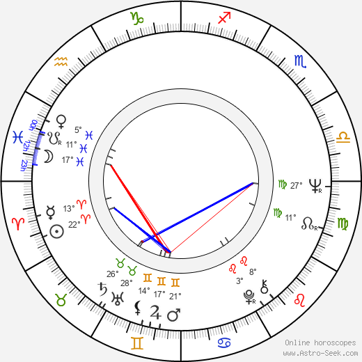 Carlos Alberto Reutemann birth chart, biography, wikipedia 2024, 2025