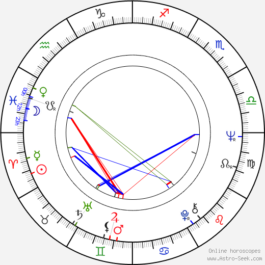 Carlos Alberto Reutemann birth chart, Carlos Alberto Reutemann astro natal horoscope, astrology