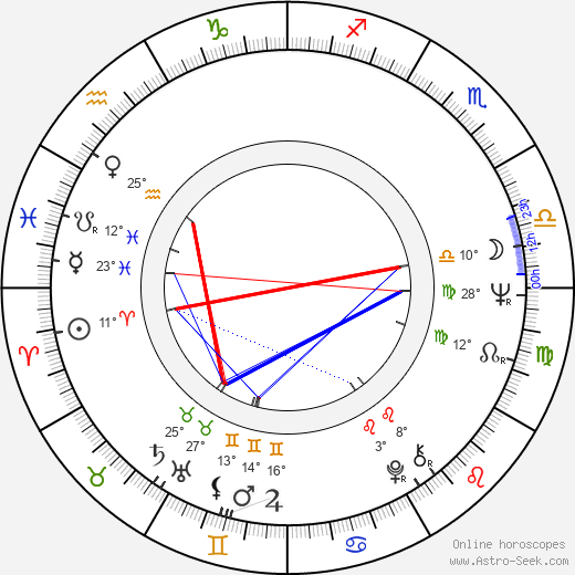 Carol White birth chart, biography, wikipedia 2024, 2025