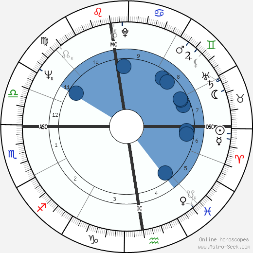Catherine Krafft wikipedia, biography, birth chart, instagram Catherine Krafft wikipedia, horoscope, astrology, instagram
