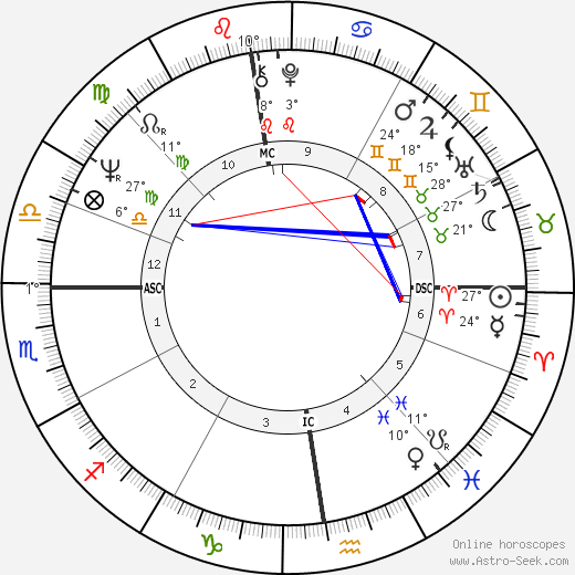 Catherine Krafft birth chart, biography, wikipedia 2024, 2025