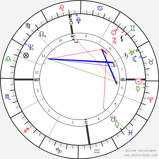 Catherine Krafft birth chart, Catherine Krafft astro natal horoscope, astrology