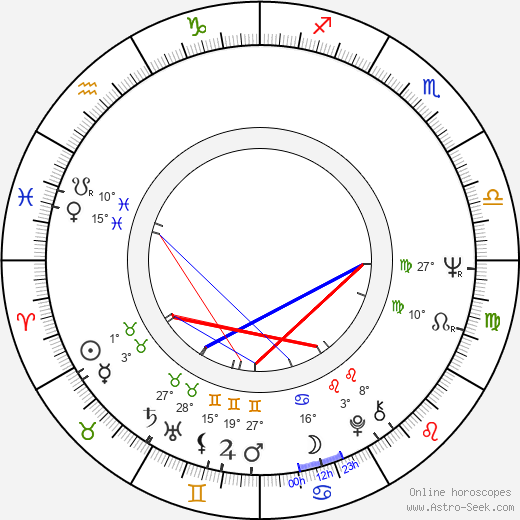 Christian Fourcade birth chart, biography, wikipedia 2024, 2025