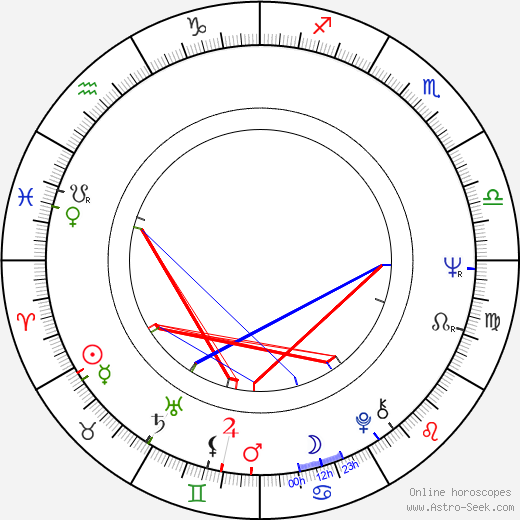 Christian Fourcade birth chart, Christian Fourcade astro natal horoscope, astrology