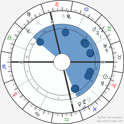 Christopher Harbonville wikipedia, horoscope, astrology, instagram