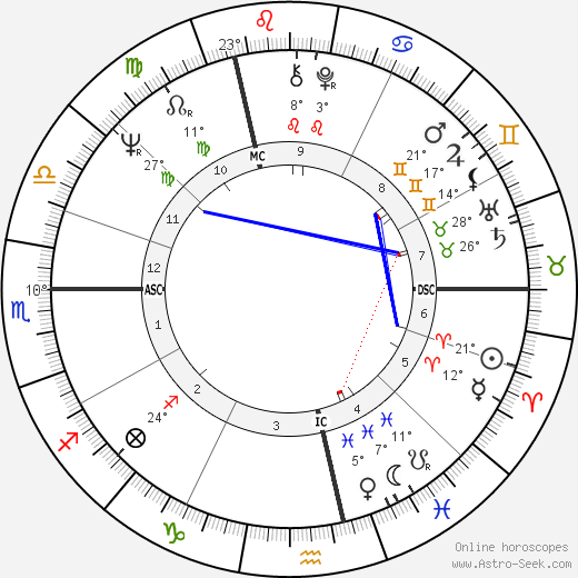 Christopher Harbonville birth chart, biography, wikipedia 2024, 2025