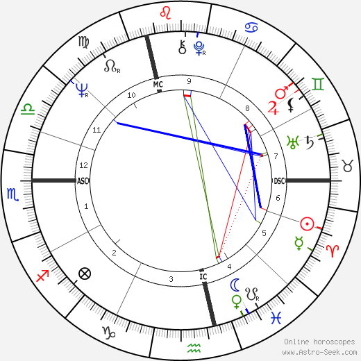 Christopher Harbonville birth chart, Christopher Harbonville astro natal horoscope, astrology