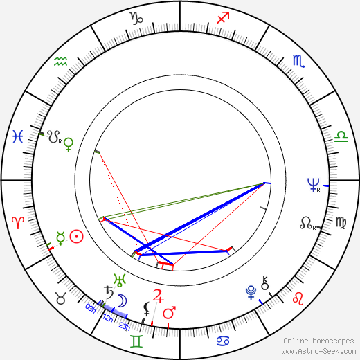 Chuck Taylor birth chart, Chuck Taylor astro natal horoscope, astrology