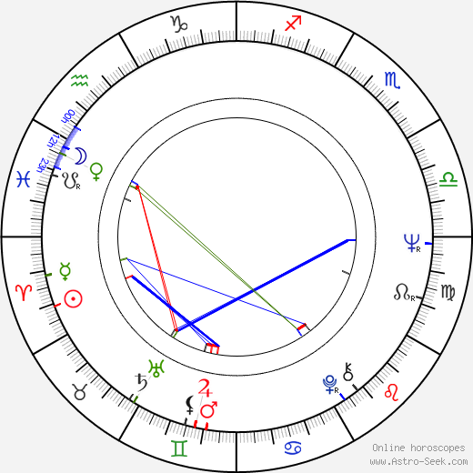 Damien Thomas birth chart, Damien Thomas astro natal horoscope, astrology