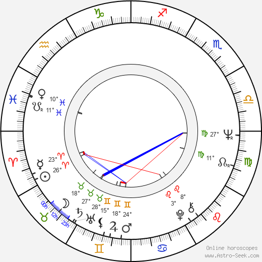 David Bradley birth chart, biography, wikipedia 2024, 2025