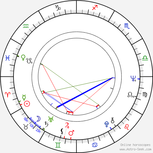 David Bradley birth chart, David Bradley astro natal horoscope, astrology